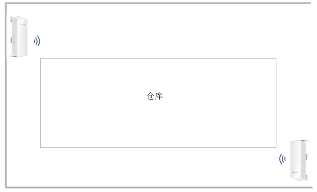 倉(cāng)庫(kù)無(wú)線(xiàn)wifi覆蓋