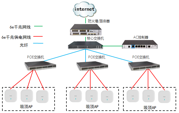 倉(cāng)庫(kù)無(wú)線(xiàn)wifi覆蓋
