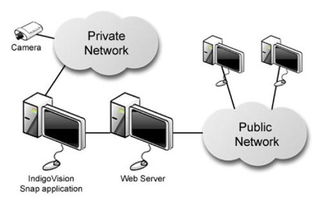 軟件開發(fā)工具包 軟件工程 百科
