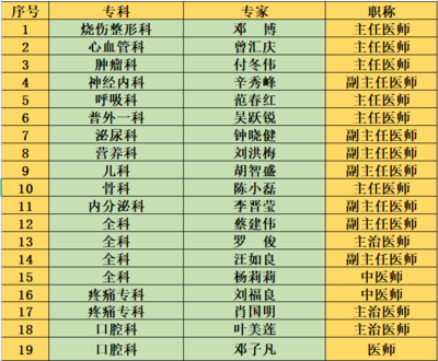 8個村居，9場義診服務！容桂街坊看過來，匯慶健康行動開啟